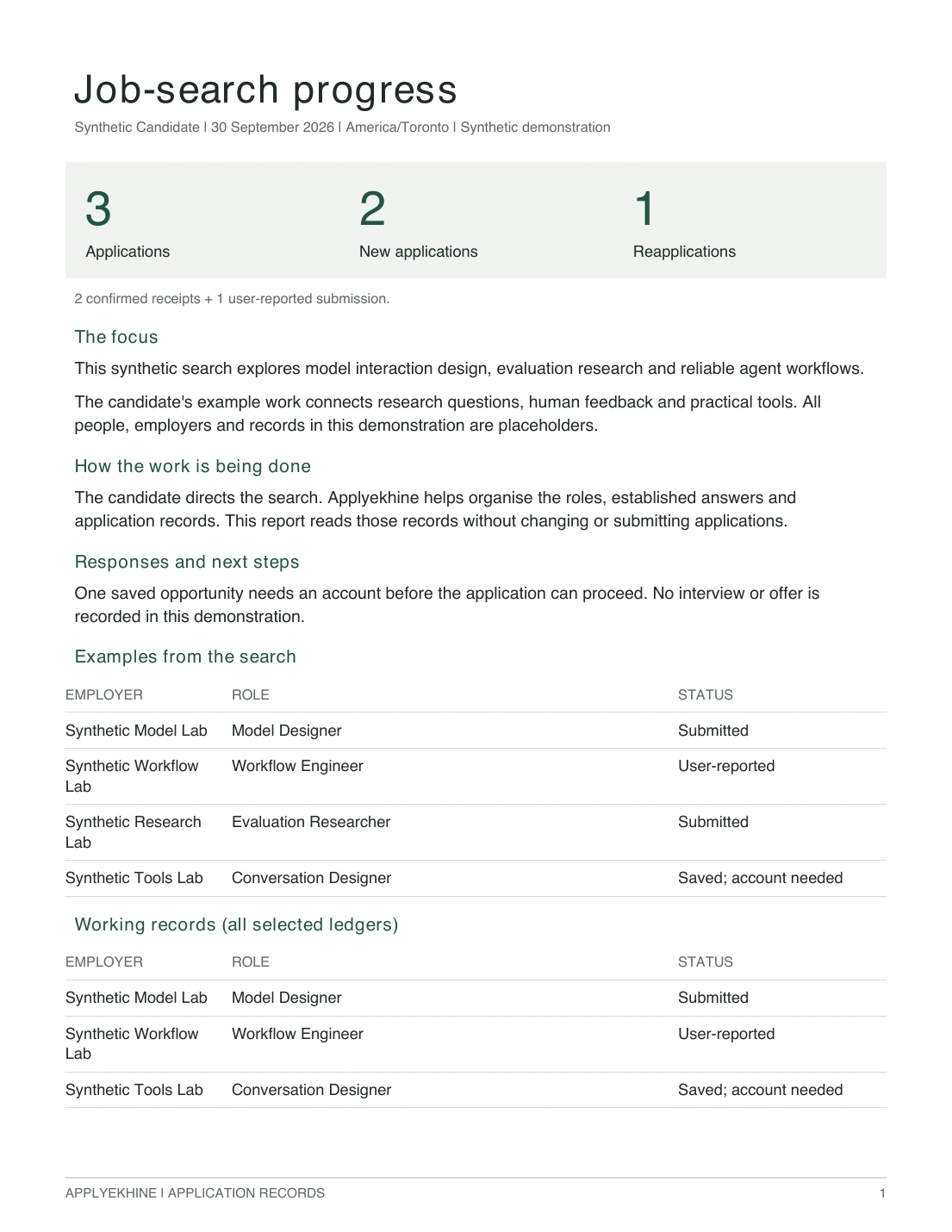 Working PDF page one: overview, selected examples and the beginning of the full record list.