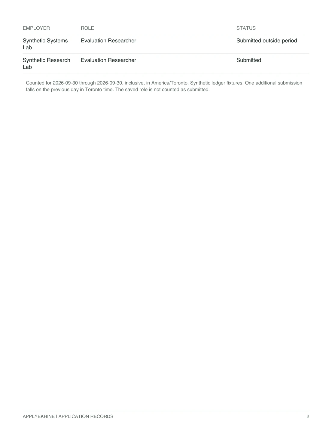 Working PDF page two: the continued record list, including the submission outside the period, and the counting note.