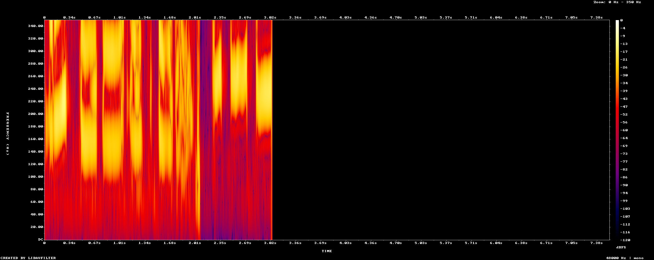 A low-frequency spectrogram excerpt used to inspect the unwanted sound near the sign-off.